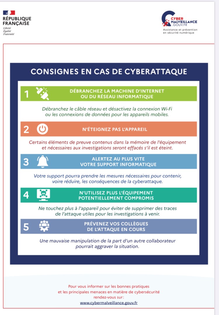 Consignes en cas de cyberattaque